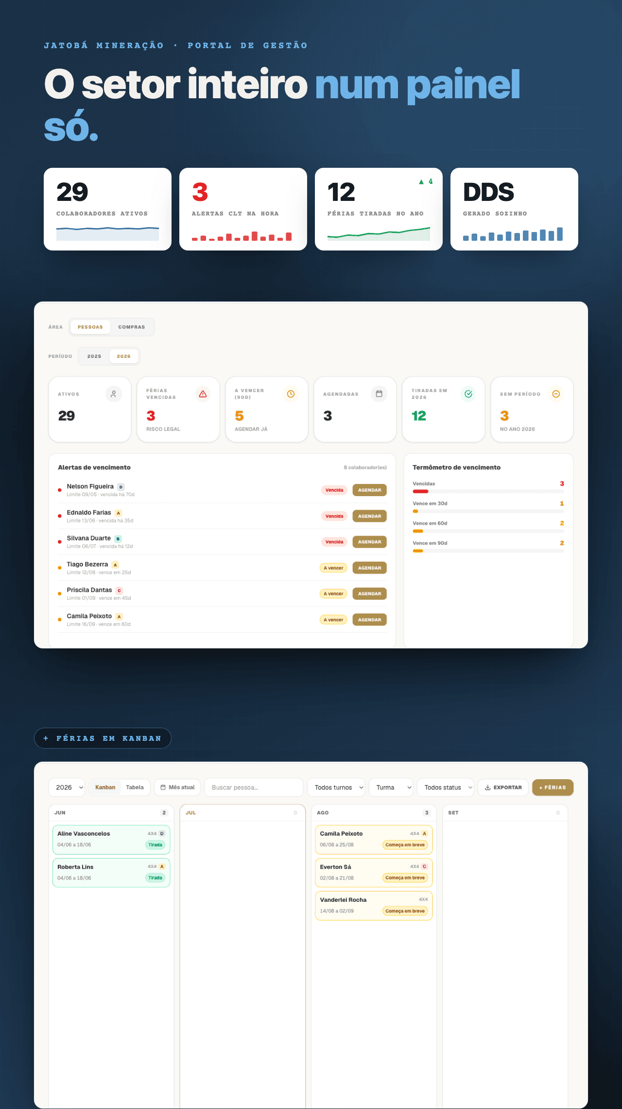 Tela do Portal de Gestão (dados de exemplo)