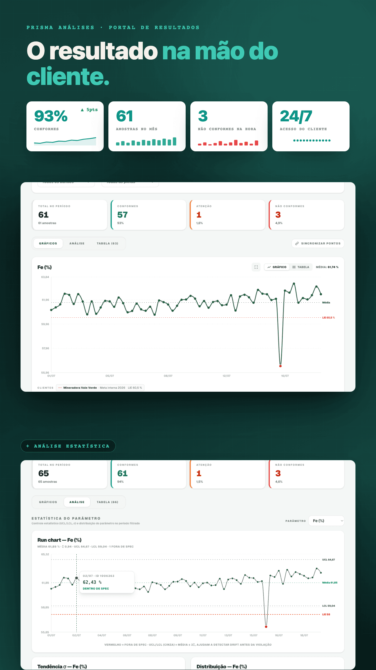 Tela do Portal de Resultados (dados de exemplo)